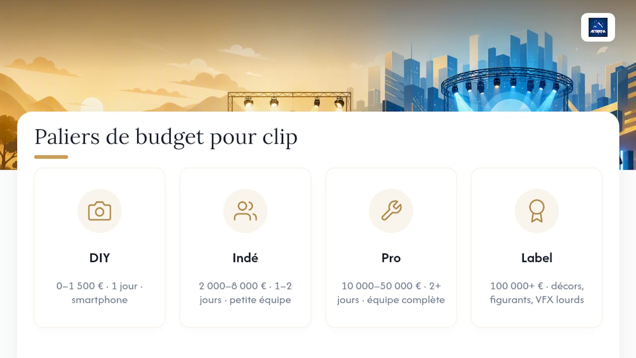 Niveaux de budget d’un clip musical