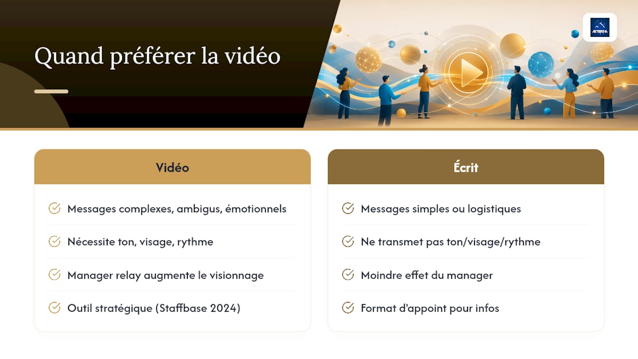 Comparaison entre vidéo et message écrit