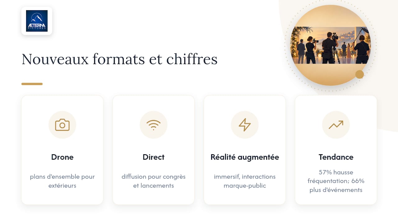 Drones, direct et réalité augmentée : ce qui change dans le reportage événementiel — overview diagram