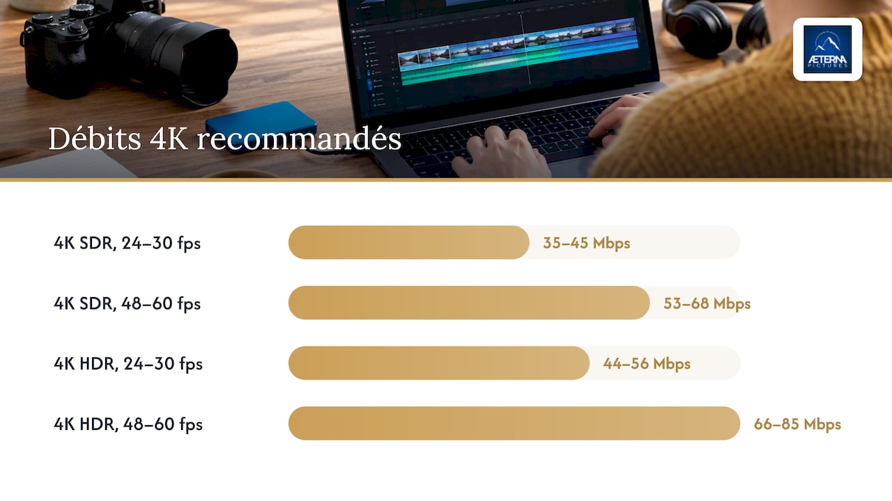 Quel débit choisir pour une vidéo 4K selon la fréquence d'images — overview diagram