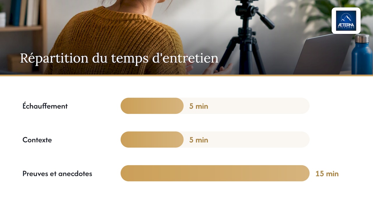 2. Comment structurer l'entretien filmé du début à la fin — overview diagram