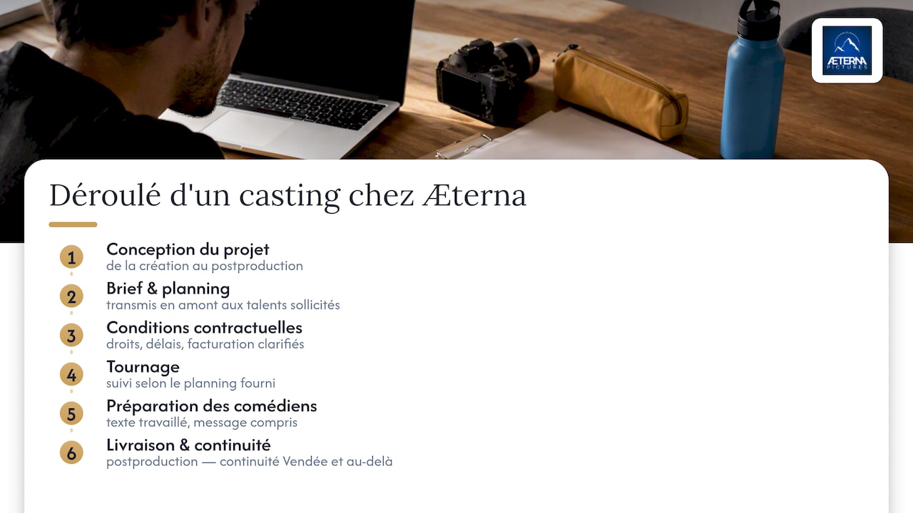 Comment Æterna Pictures conduit un casting pour un film corporate — overview diagram