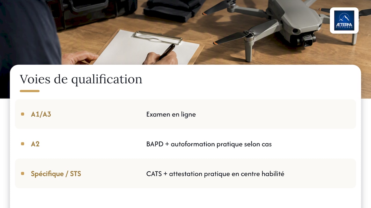 Parcours de qualification selon la catégorie de vol