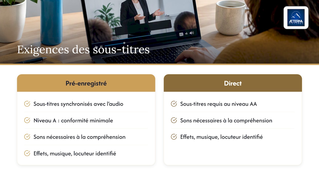 Exigences de sous-titrage WCAG selon le type de vidéo