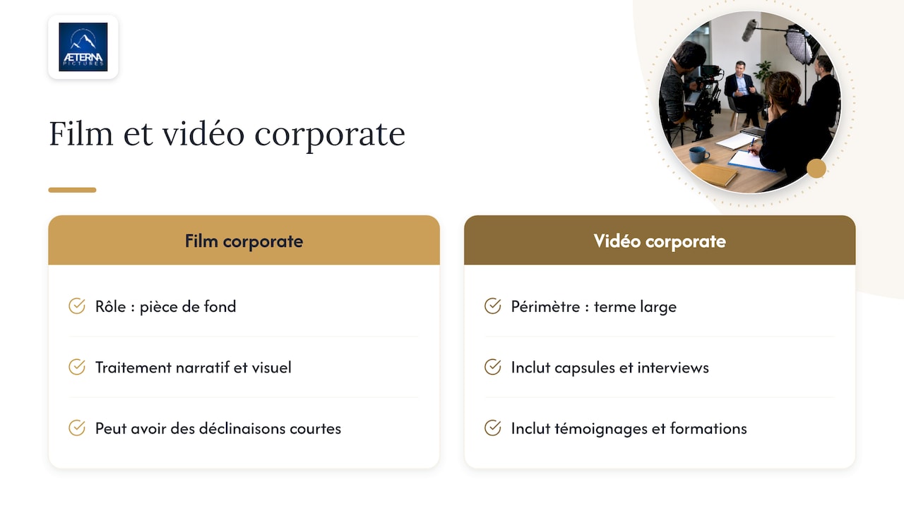 Film corporate : de quoi parle-t-on ? — overview diagram