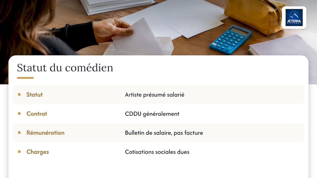 Pourquoi le contrat d'un comédien n'est pas une simple prestation — overview diagram