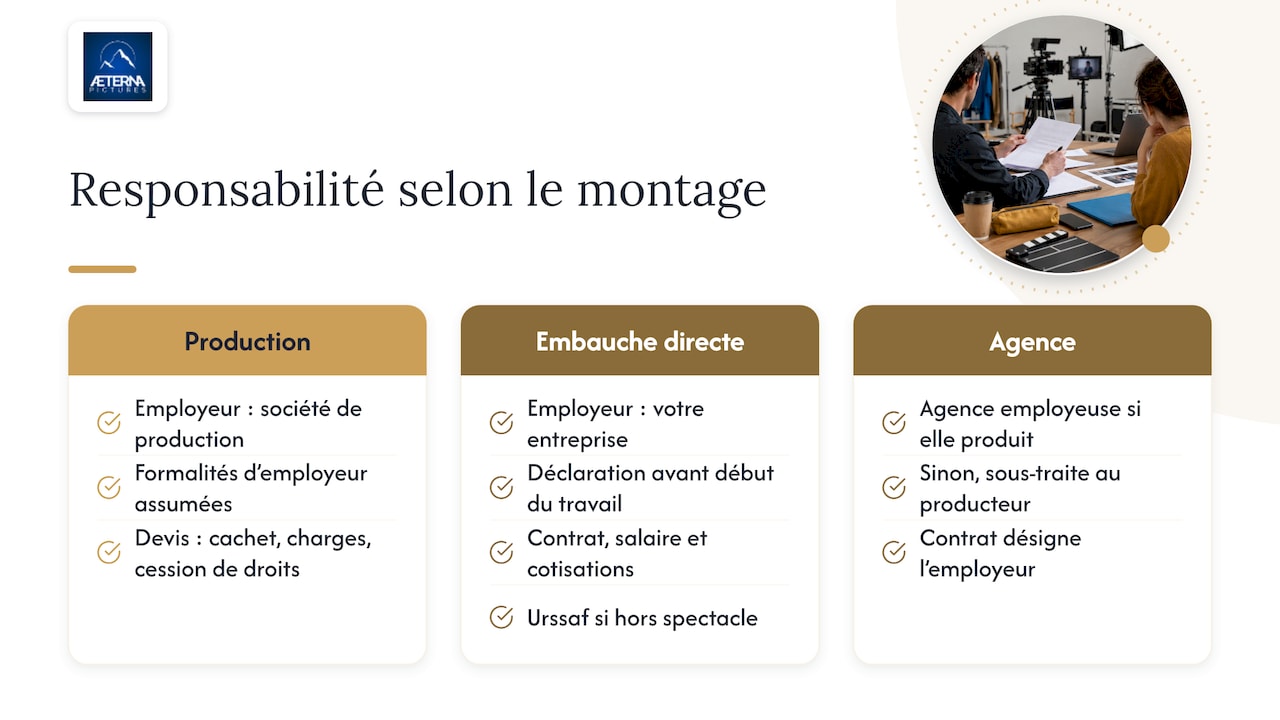 Responsabilités d’employeur selon trois configurations