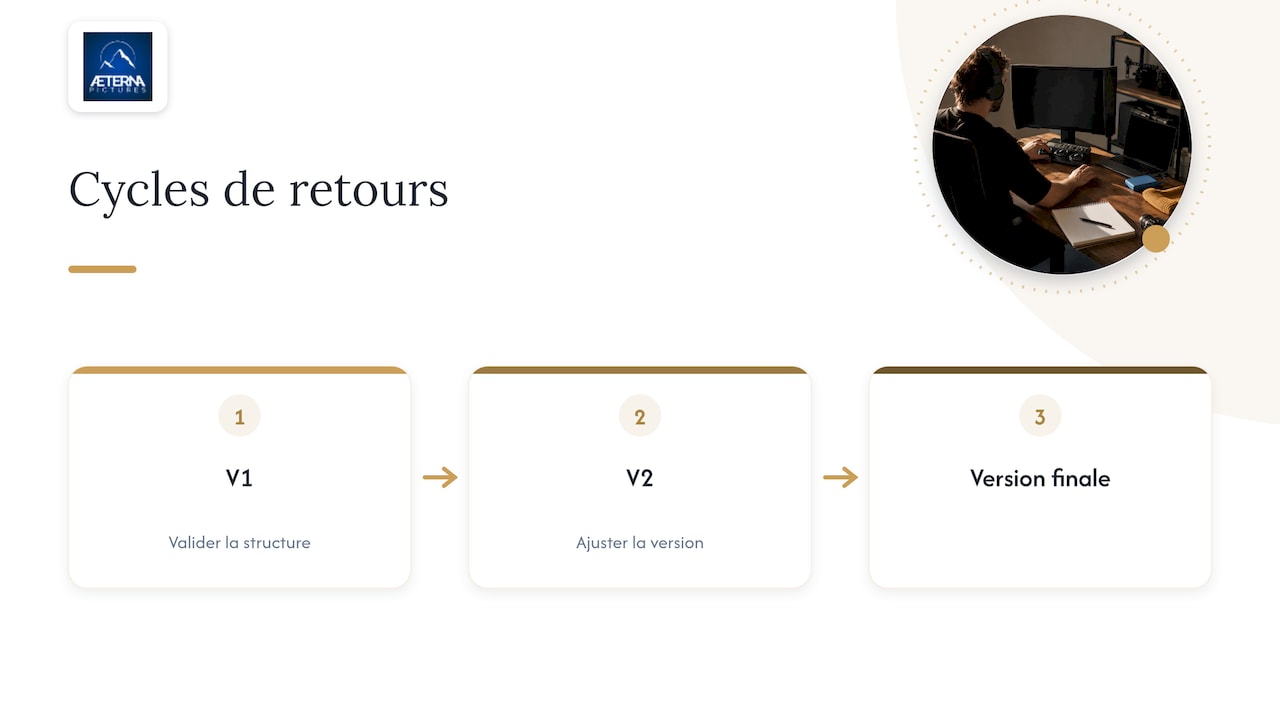 La postproduction : trois semaines, avec des retours à prévoir — overview diagram