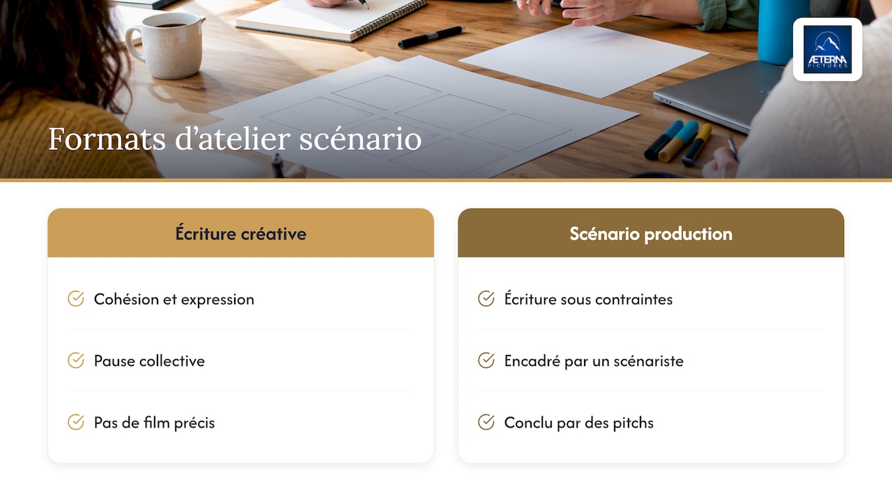 Ce qu'est un atelier scénario en entreprise — overview diagram