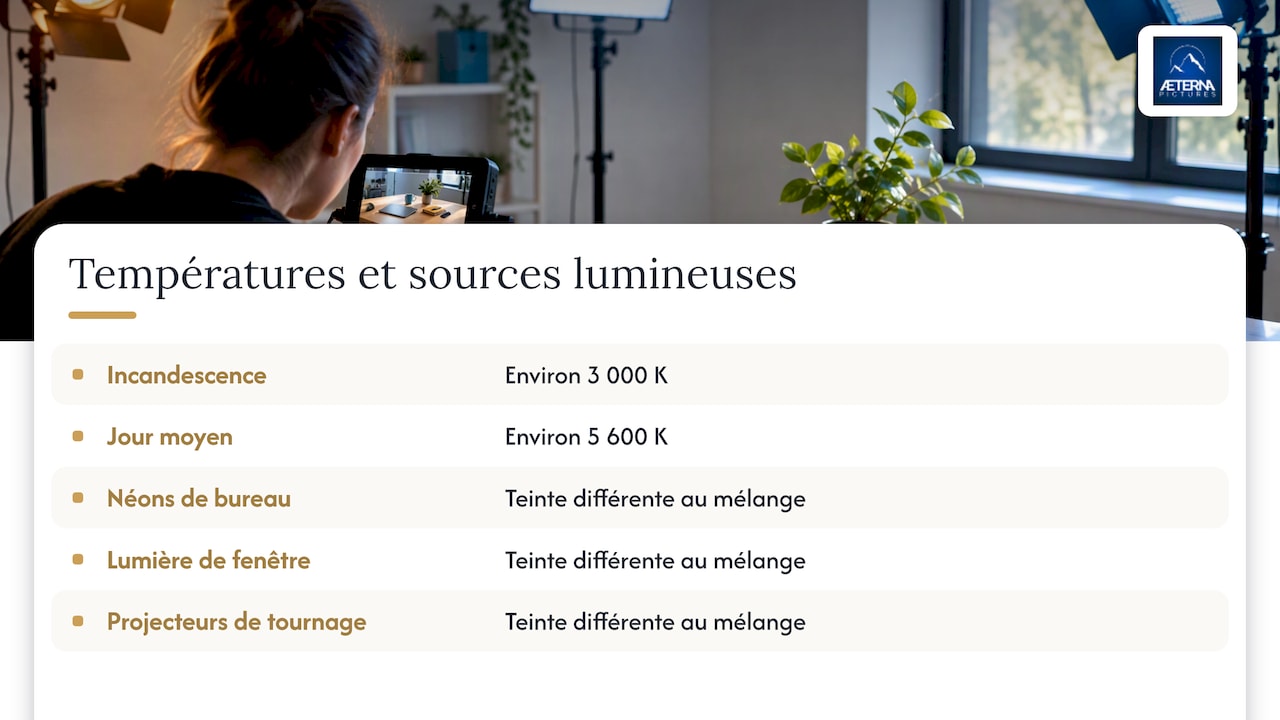 Repères de température et mélange des lumières
